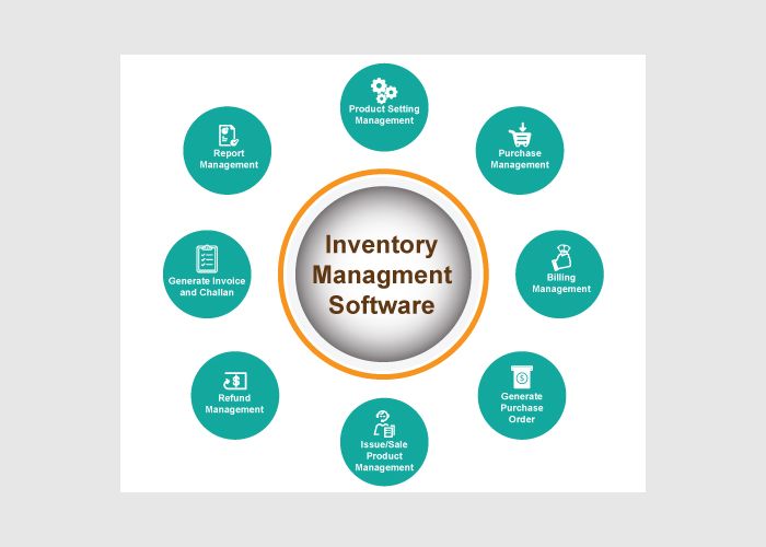 Inventory Management Software (with Multiple Inventory Locations)