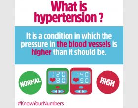 Cure High Blood Pressure Naturally