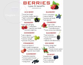 Buy Miralce Berry Seedlings 